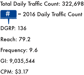 Traffic Stats